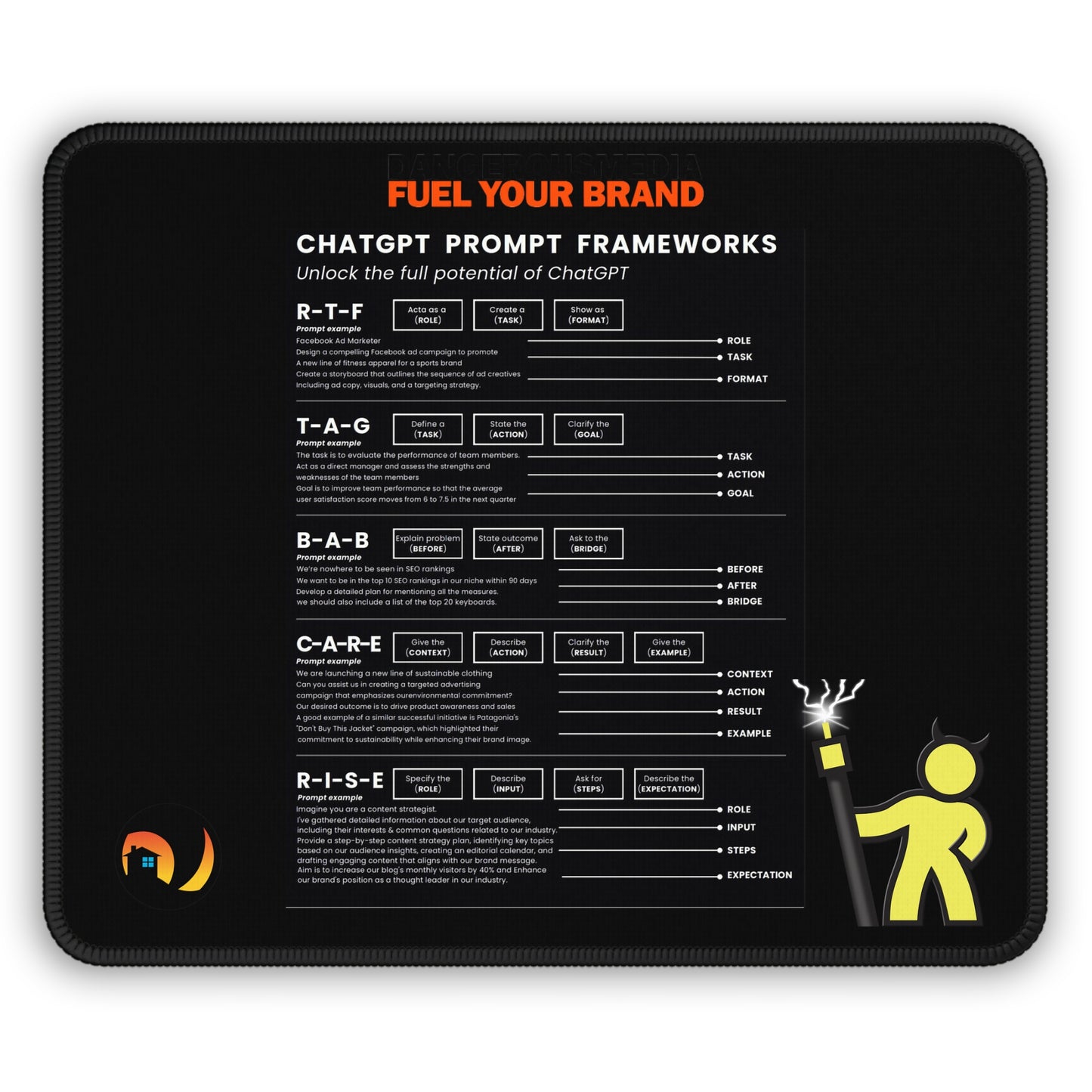 Dangerous Prompt Cheatsheet for ChatGPT (Mouse Pad)